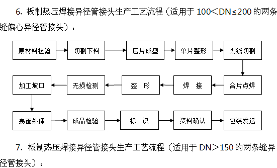 TA290°度鈦彎頭批發(fā)價(jià)格 4.png