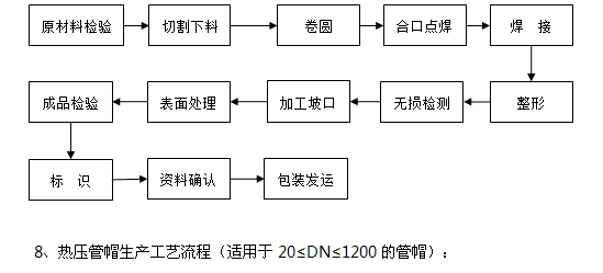 TA290°度鈦彎頭價(jià)格批發(fā) 5.png