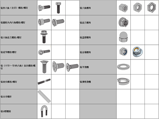 美標(biāo)鈦螺絲 圖片2.png