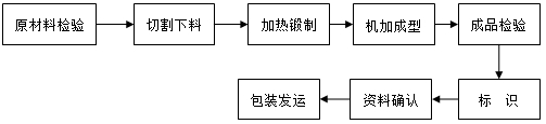 板式平焊壓力1.0臺(tái)法蘭.png 板式平焊壓力1.0臺(tái)法蘭.png